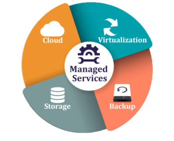 managed services1